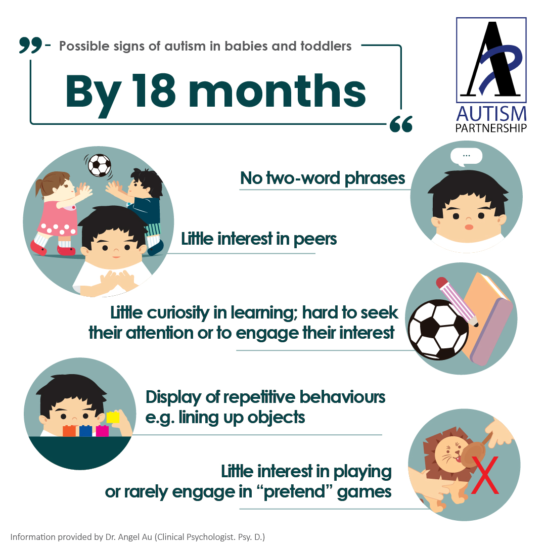 Autism Signs Autism Symptoms in Toddlers Autism Symptoms in Babies